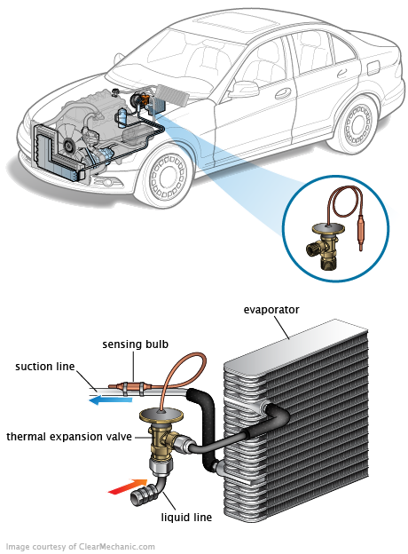 See C2982 repair manual